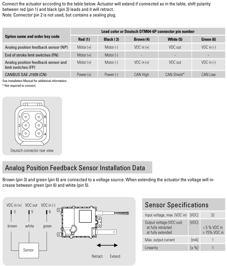 dimensions