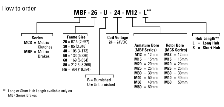 order code