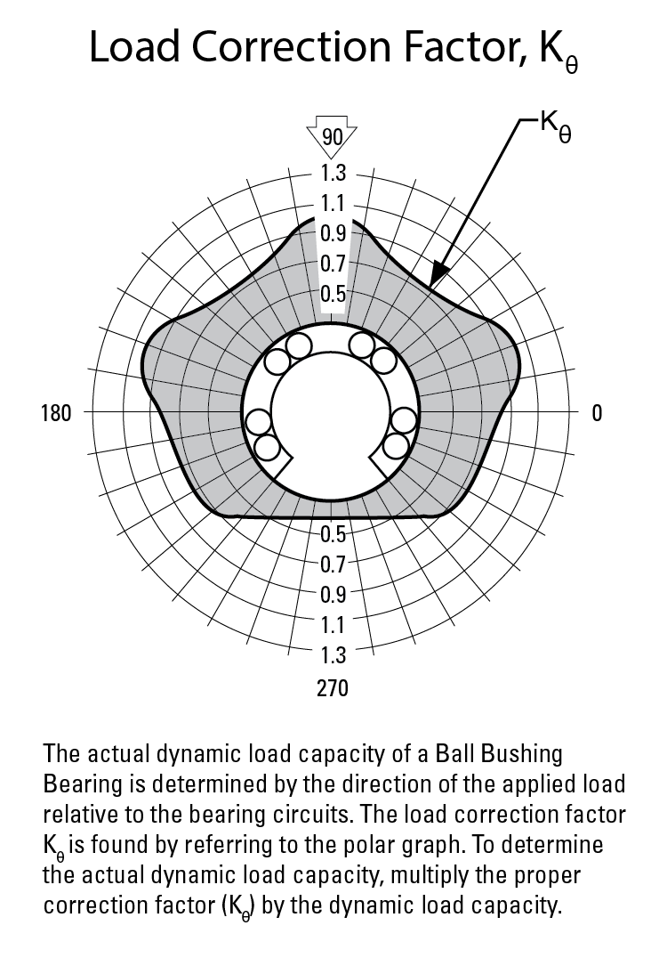 performance graphic