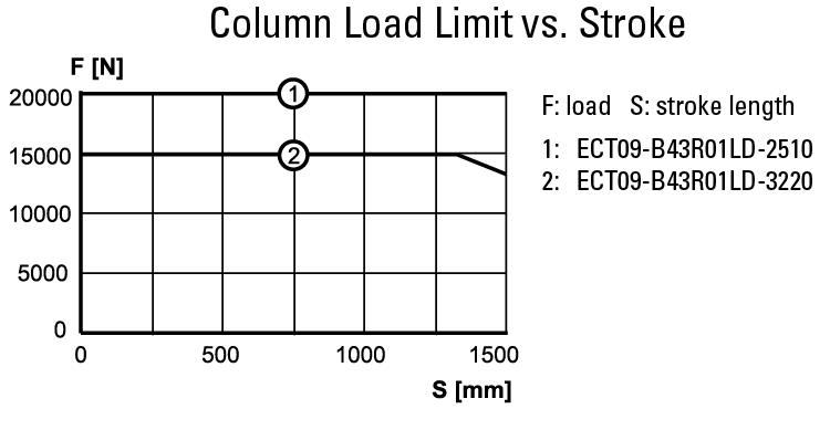 performance graphic